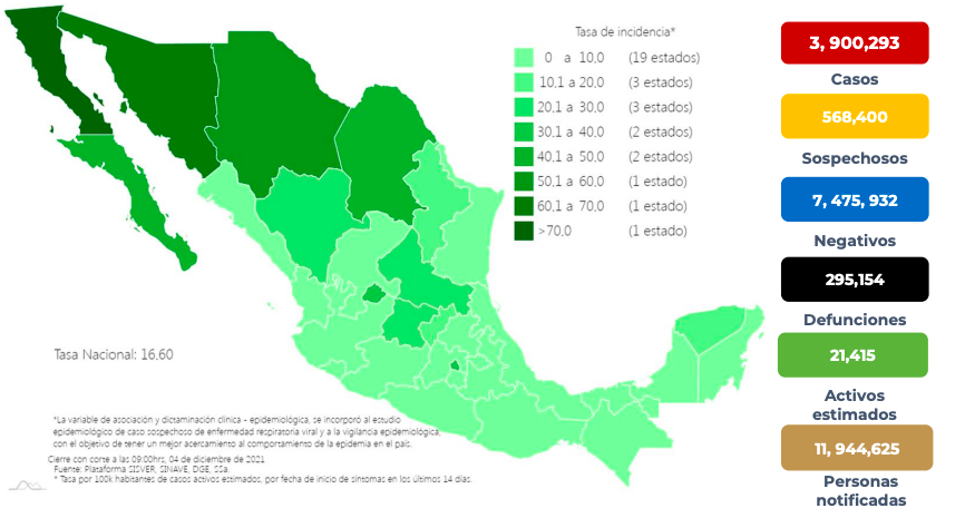 En 24 horas, México suma 251 muertes y 2 mil 841 nuevos casos de Covid-19