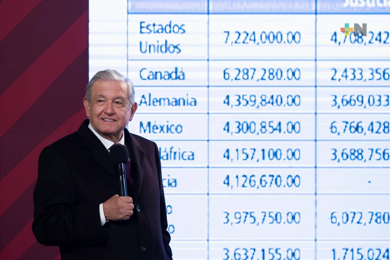 Delitos del fuero federal y común disminuyeron en 2021, reveló el presidente