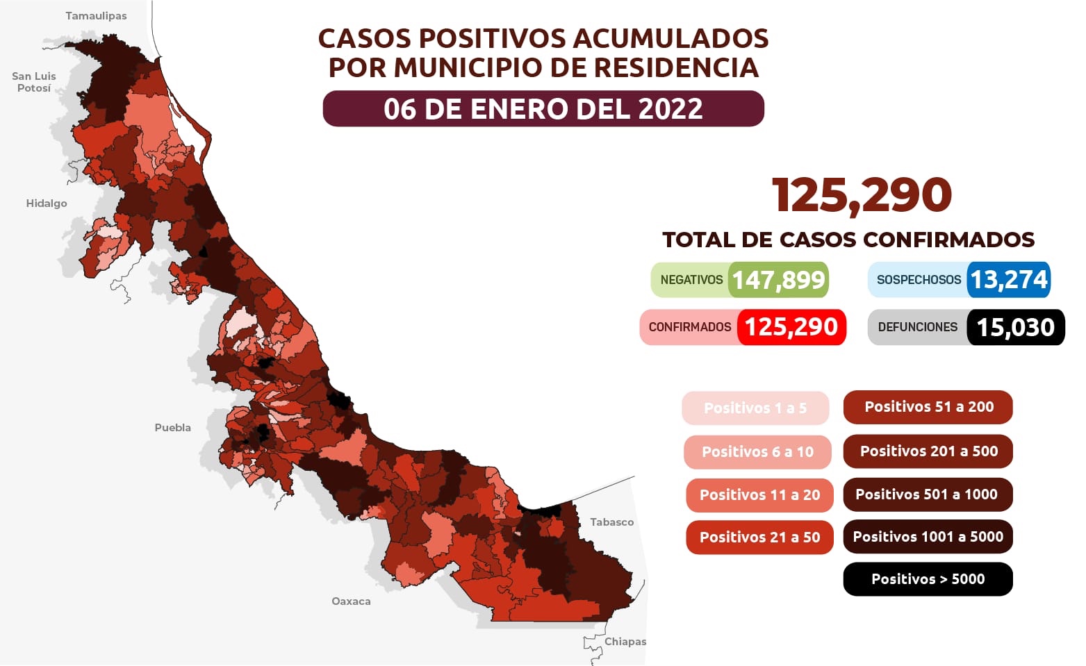 Reportan 210 nuevos casos de Covid-19 en Veracruz