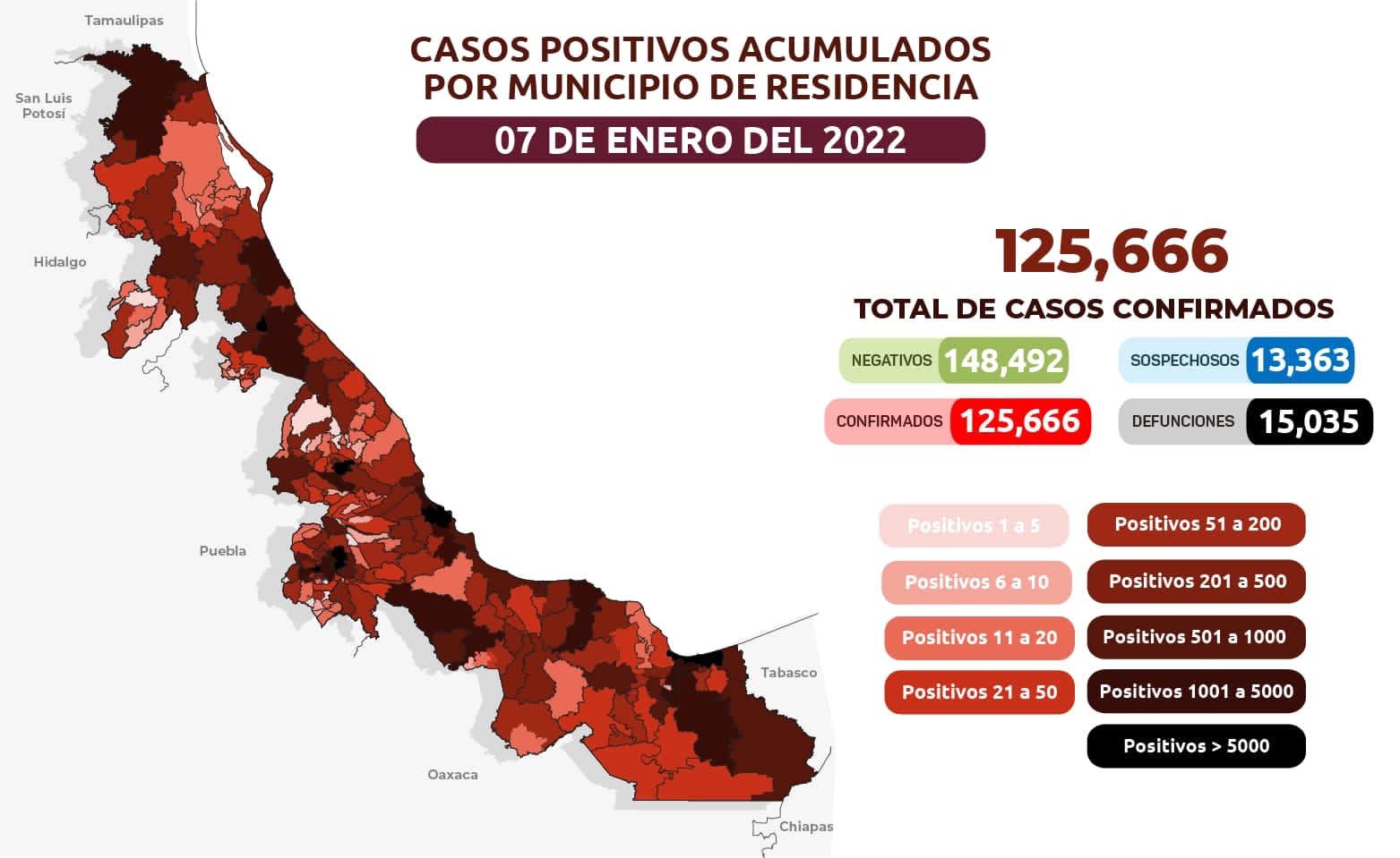 Reportan 376 nuevos casos de Covid-19 en Veracruz