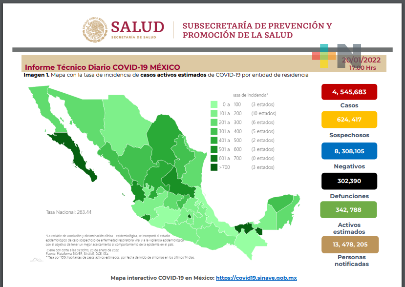 México suma más de 50 mil casos de Covid-19 por segundo día consecutivo