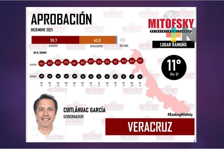 Ante los ataques, el pueblo veracruzano respalda a su gobernador, Cuitláhuac García