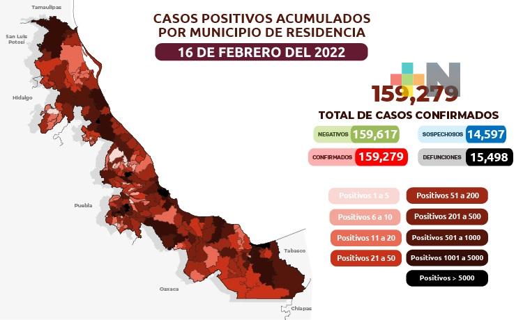 Reportan mil 80 nuevos casos de Covid-19 en Veracruz