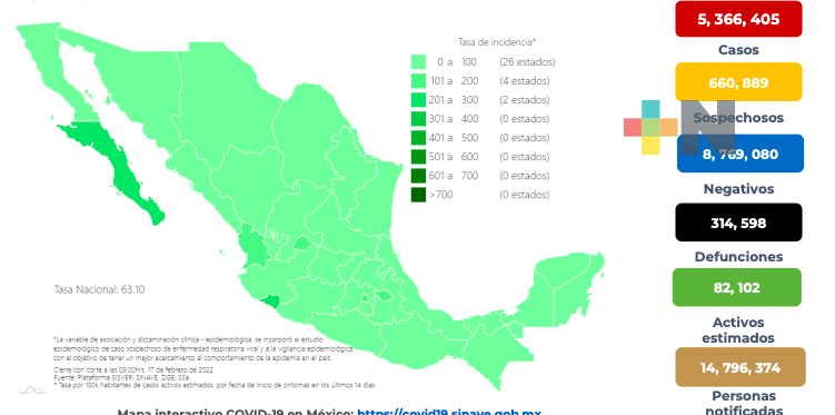 En México suman 21 mil 565 contagios de Covid-19 en las últimas 24 horas
