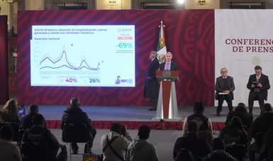 Compra consolidada de medicamentos y material de curación 2021-2022 incluye más de mil 400 millones de piezas