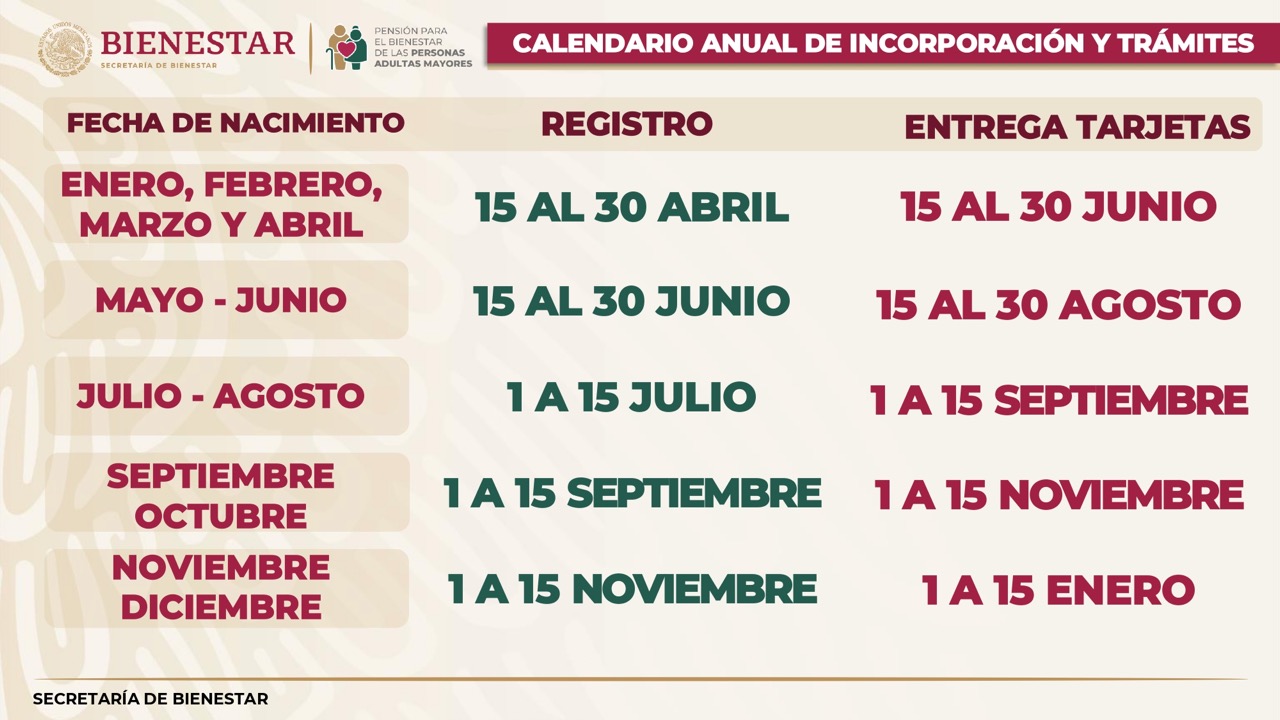 Bienestar publica calendario especial para registro de pensiones