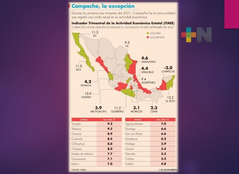 Veracruz entre los estados turísticos con recuperación económica