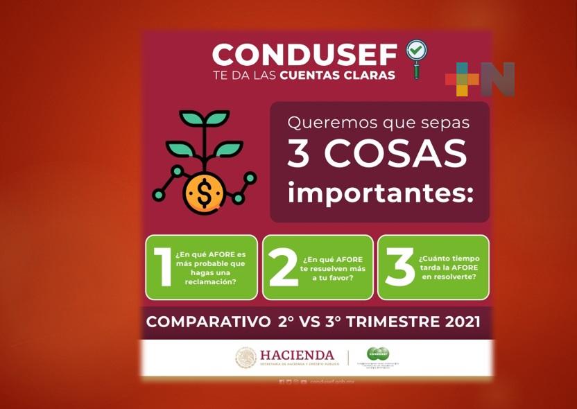 CONDUSEF informa sobre el comportamiento del Sector Afore al tercer trimestre de 2021