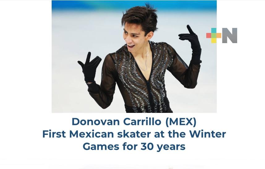 Nominan a Donovan Carrillo, al «Momento más memorable de Beijing 2022»