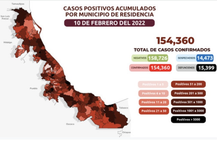 Reportan mil 360 nuevos casos de Covid-19 en Veracruz