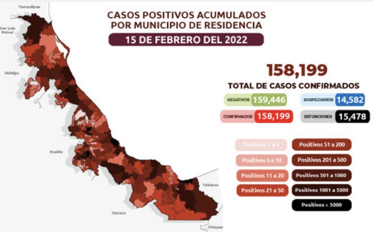 Reportan 898 nuevos casos de Covid-19 en Veracruz