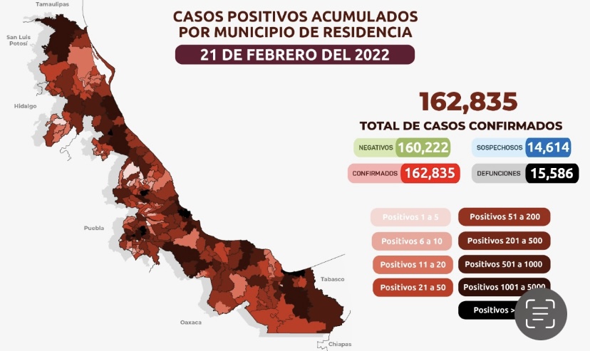 Reportan 245 nuevos casos de Covid-19 en Veracruz