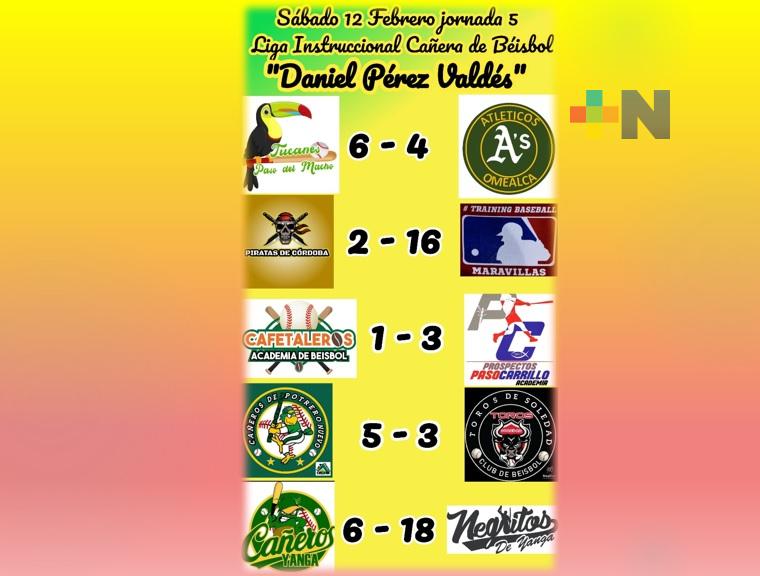 Sigue exitosamente la Liga Instruccional de Béisbol «Daniel Pérez Valdés»