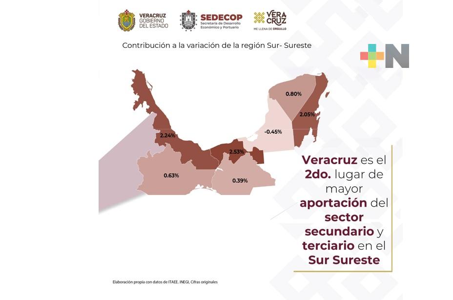 Es Veracruz el tercer estado con mayor contribución económica nacional