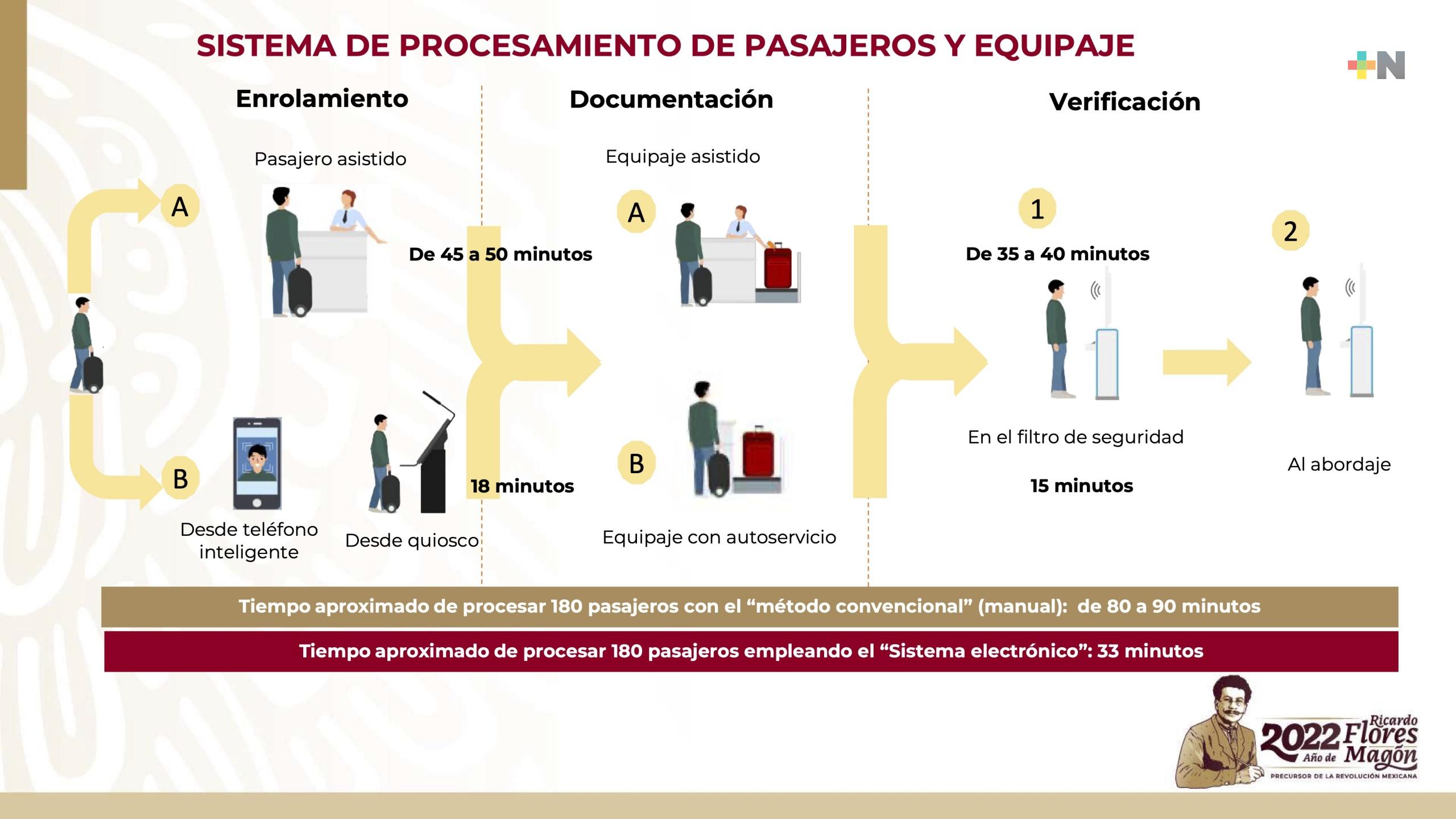 Conectividad al Aeropuerto Felipe Ángeles está garantizada