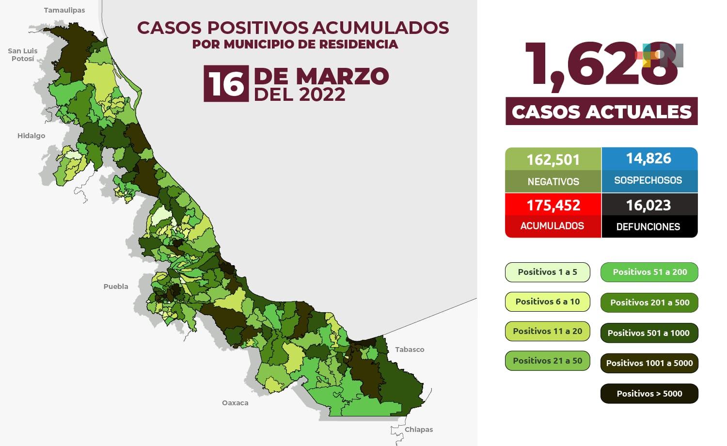 Reportan 351 nuevos casos de Covid-19 en Veracruz