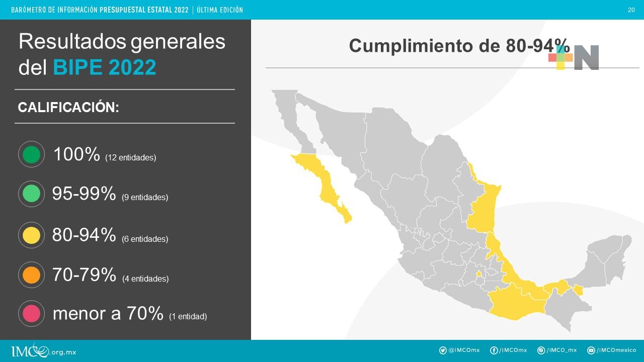 Avanza Veracruz en cumplimiento de las obligaciones de transparencia