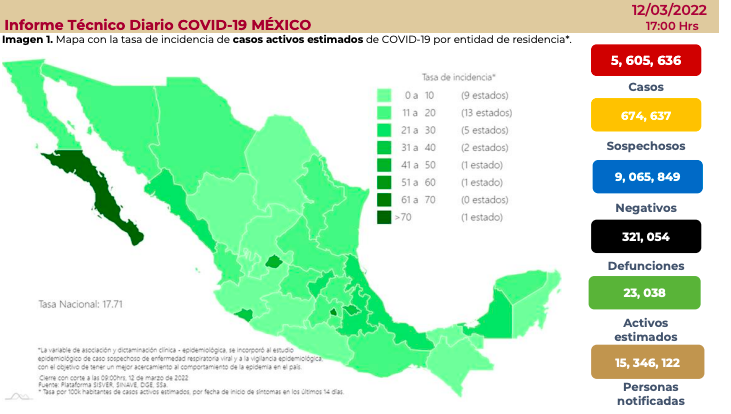 En México suman 6 mil 352 contagios de Covid-19 en las últimas 24 horas
