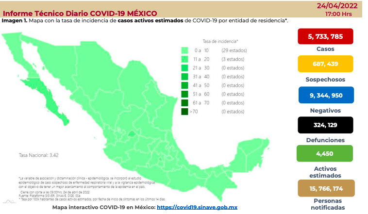 México sumó 271 contagios de Covid-19 y 12 muertes en las últimas 24 horas