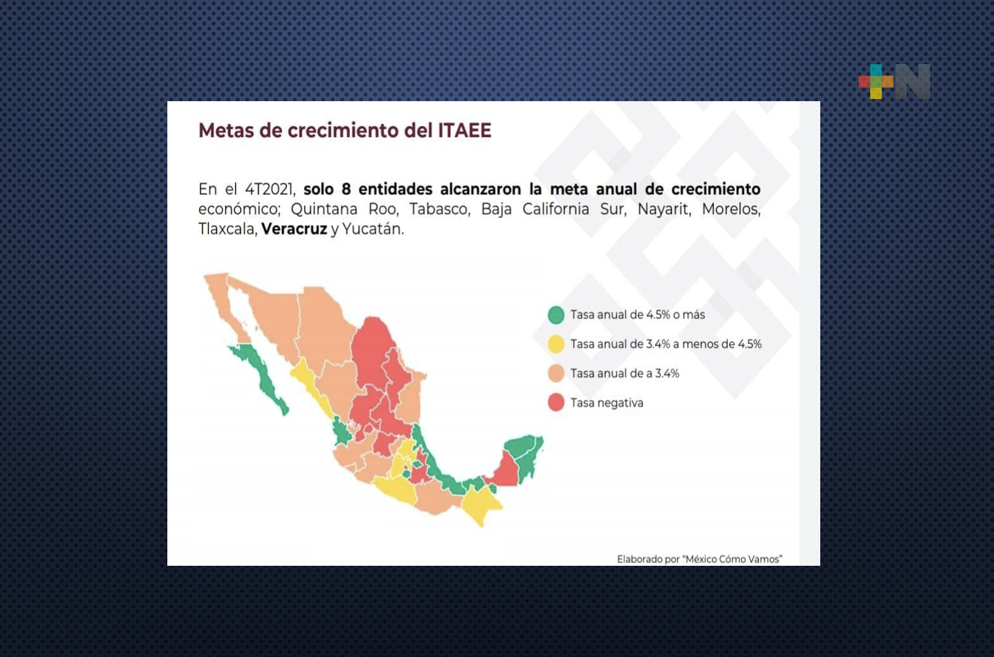 En 2021, Veracruz recuperó el 81% de sus actividades económicas