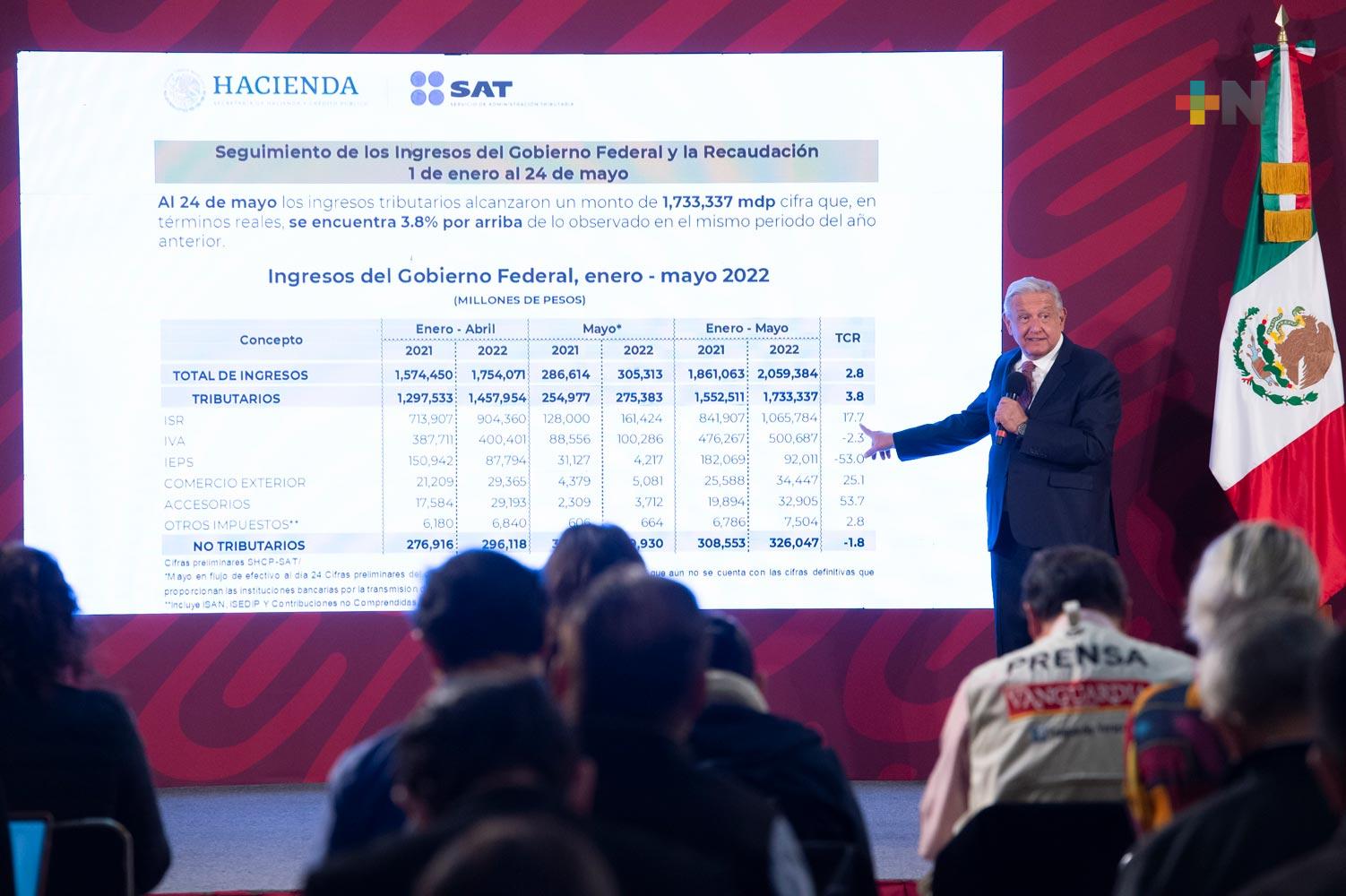 2022 se posiciona como el año de mayor inversión extranjera en México: presidente