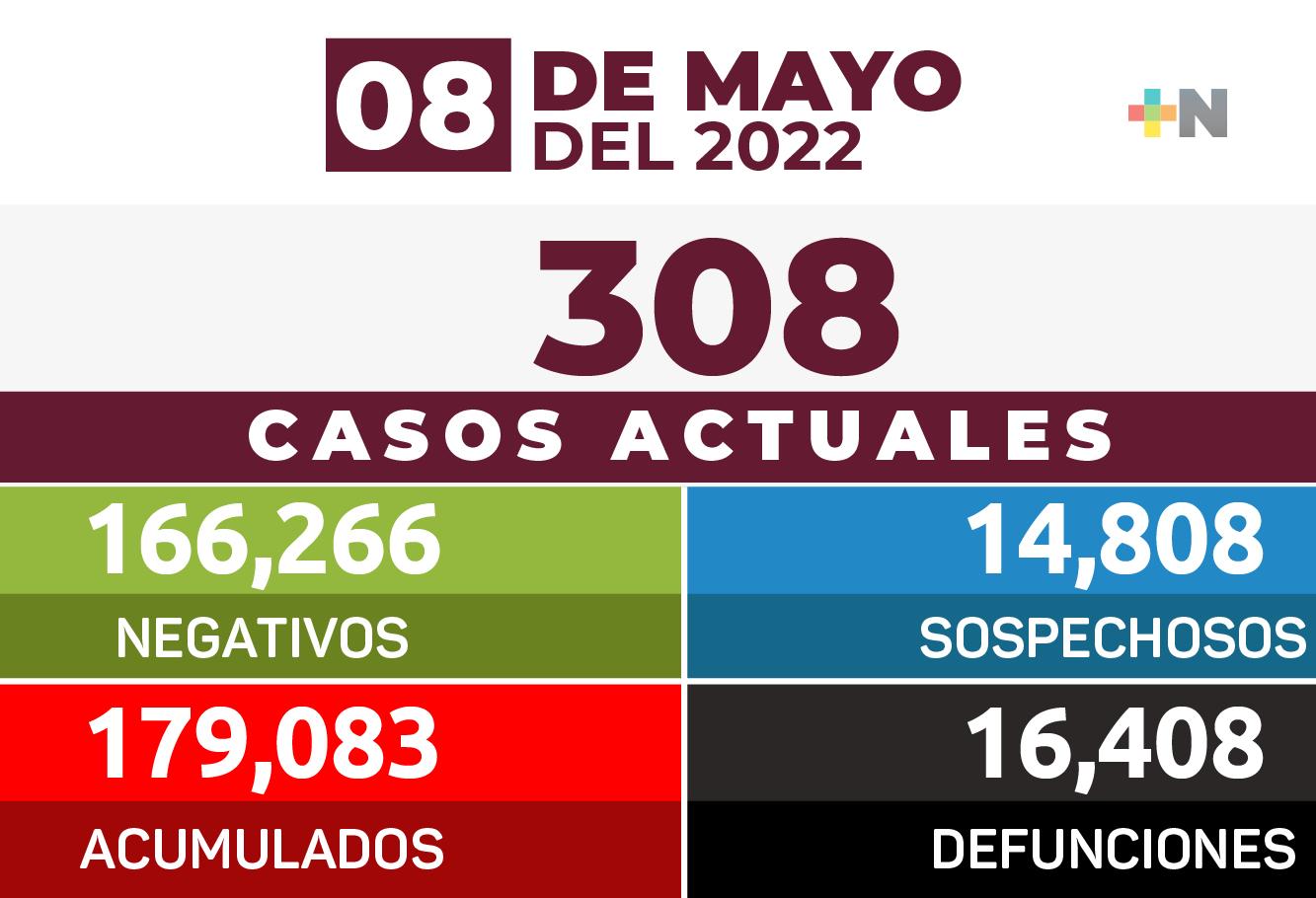 Reportan 6 nuevos casos de Covid-19 en el estado