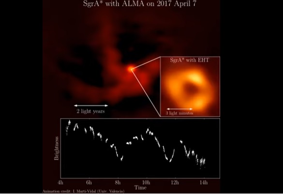 Logran con participación de la UNAM, la primera imagen real del centro de nuestra galaxia