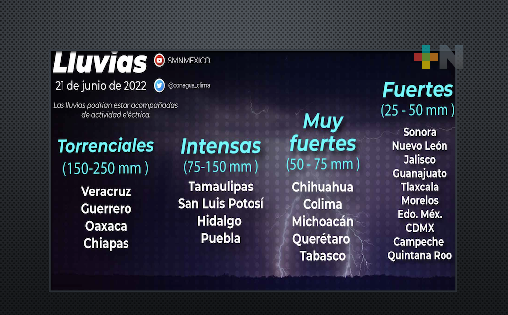 Para este martes se pronostican lluvias torrenciales en Veracruz, Chiapas, Guerrero y Oaxaca