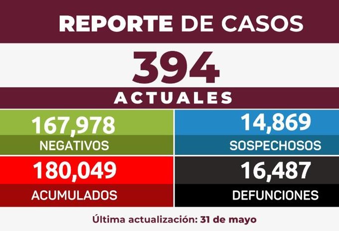 En este mes, Veracruz sumó 180 mil 049 casos confirmados de Covid-19