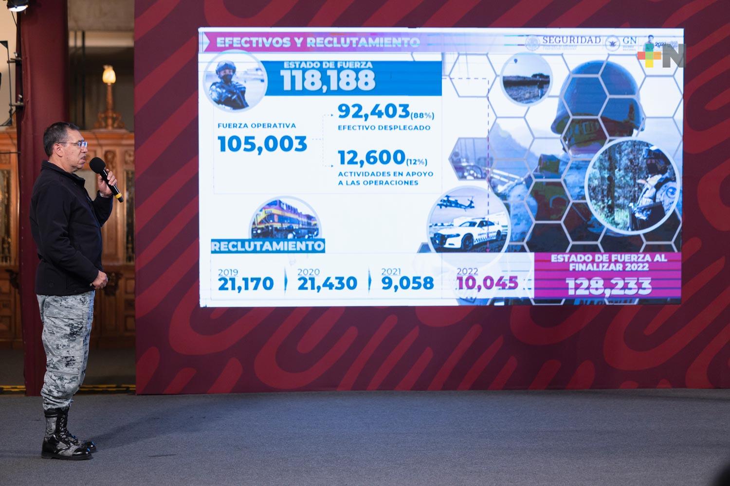 Al concluir administración de AMLO, la Guardia Nacional tendrá 594 cuarteles