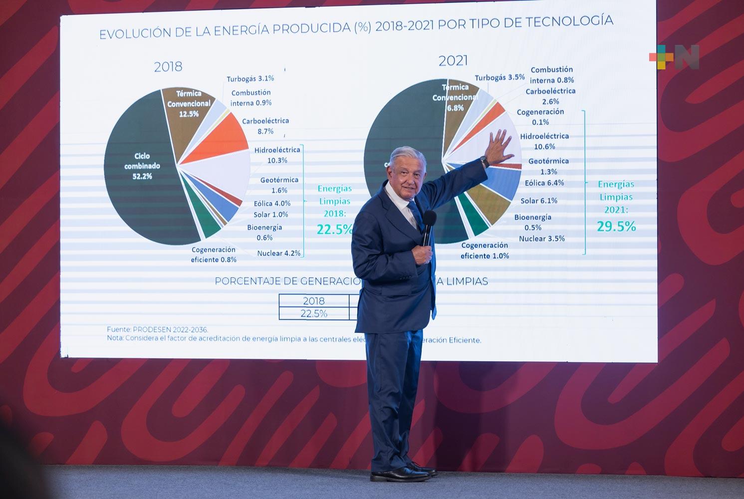 En empresarios estadounidenses no hay inquietud sobre nuestra política energética: López Obrador