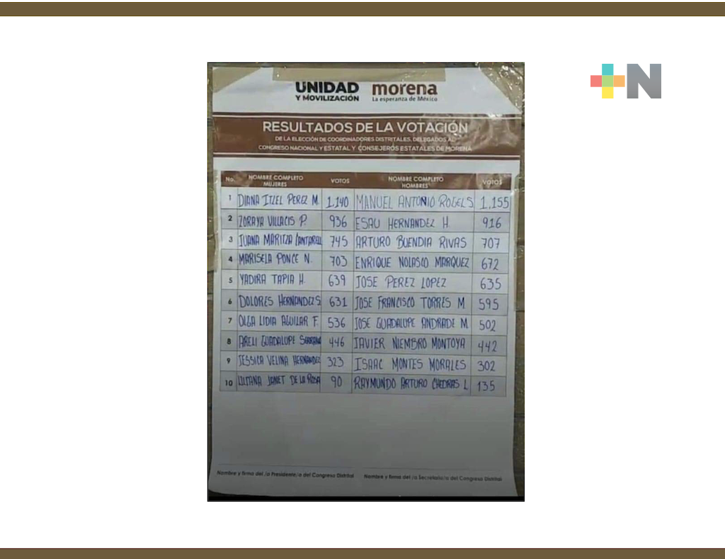 Definen nuevos consejeros de Morena en Distrito 4