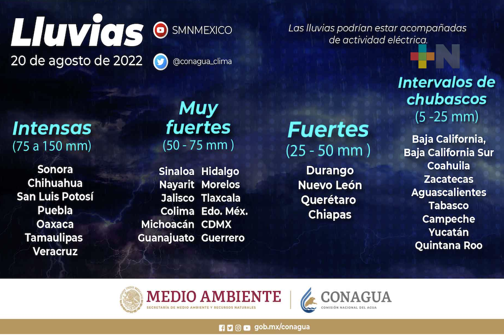 Potencial Ciclón Tropical «Cuatro» ingresaría en costas de Tamaulipas y Veracruz, este sábado por la noche: Conagua