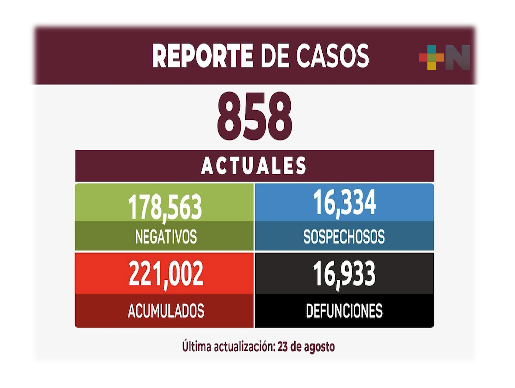 Reporte mensual de la estrategia estatal contra el coronavirus