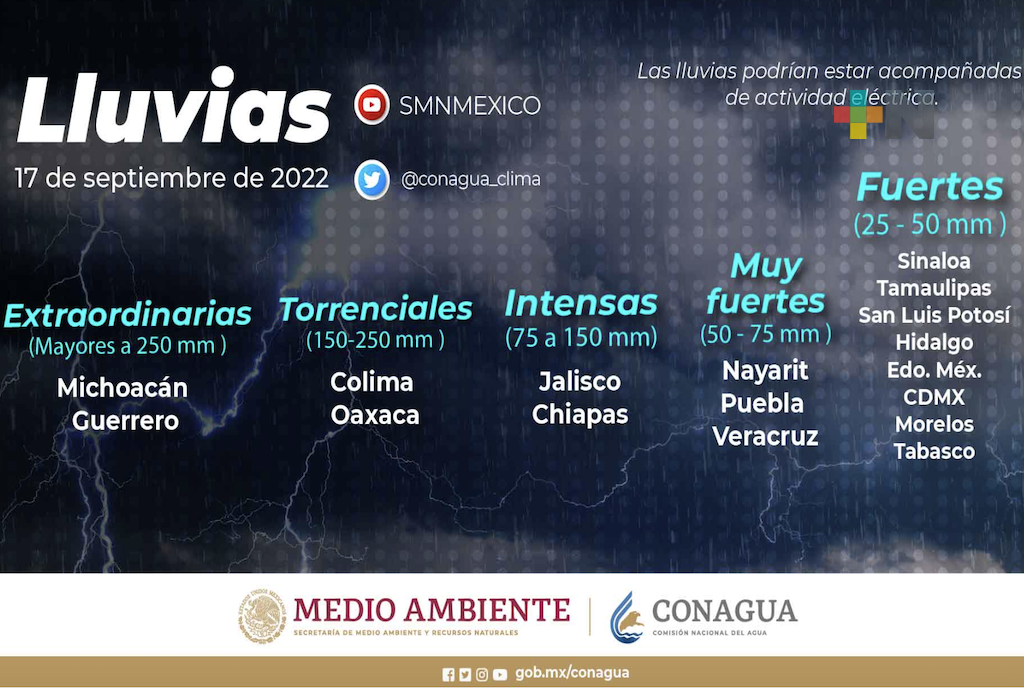 Pronostican lluvias extraordinarias que podrían generar deslaves e inundaciones: SMN