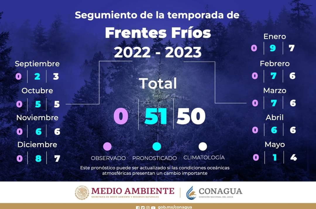 Pronostican 51 frentes fríos para la temporada 2022-2023