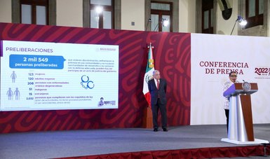 Otorgan libertad anticipada a 2 mil 685 personas privadas de la libertad