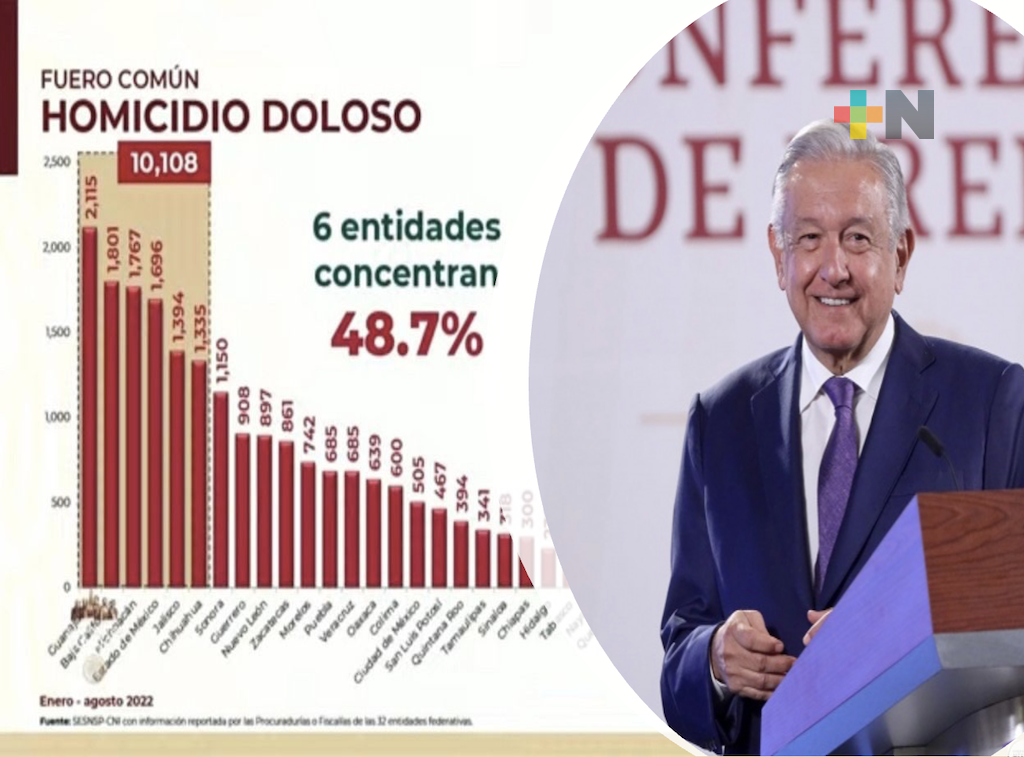 AMLO recomienda a gobernadores designar buenos fiscales y secretarios de Seguridad; pone ejemplo de Veracruz