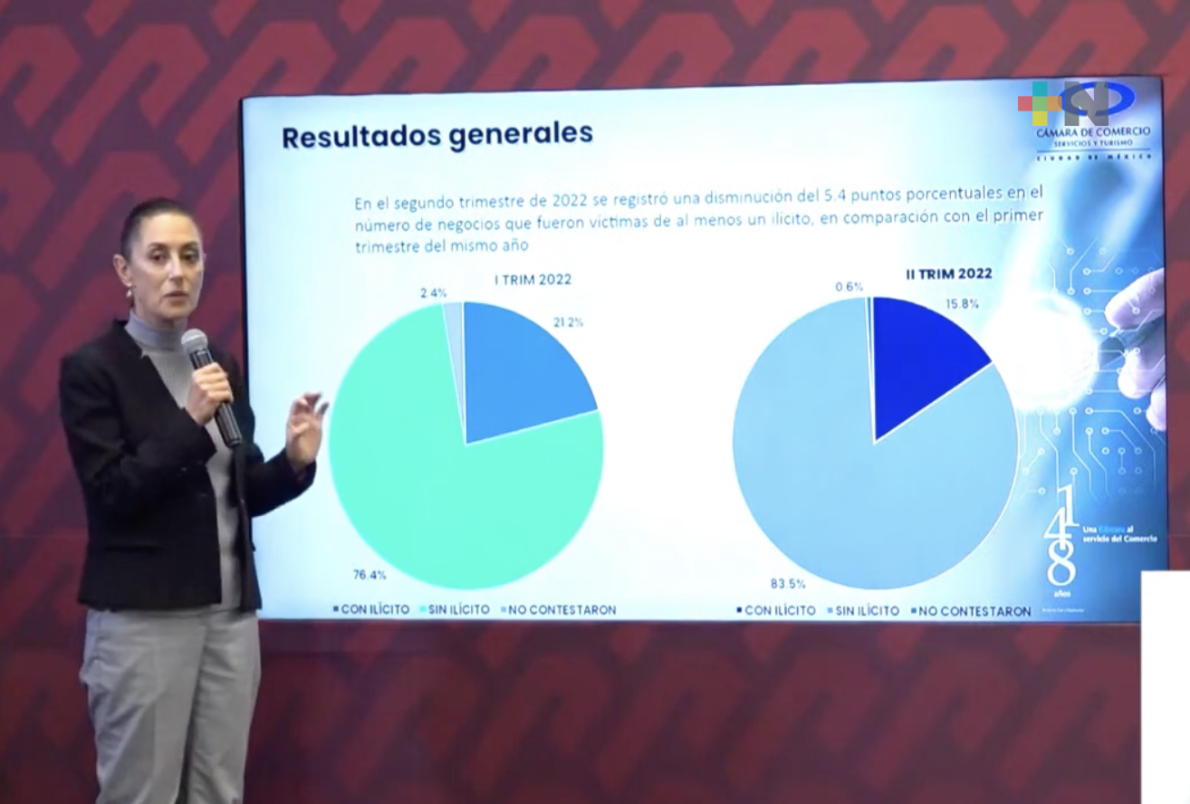 Cámara de Comercio respalda estrategia y resultados en materia de seguridad, en la Ciudad de México