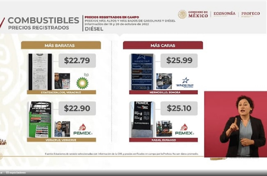 Por segunda semana consecutiva, Coatzacoalcos ofreció gasolina premium más barata en México