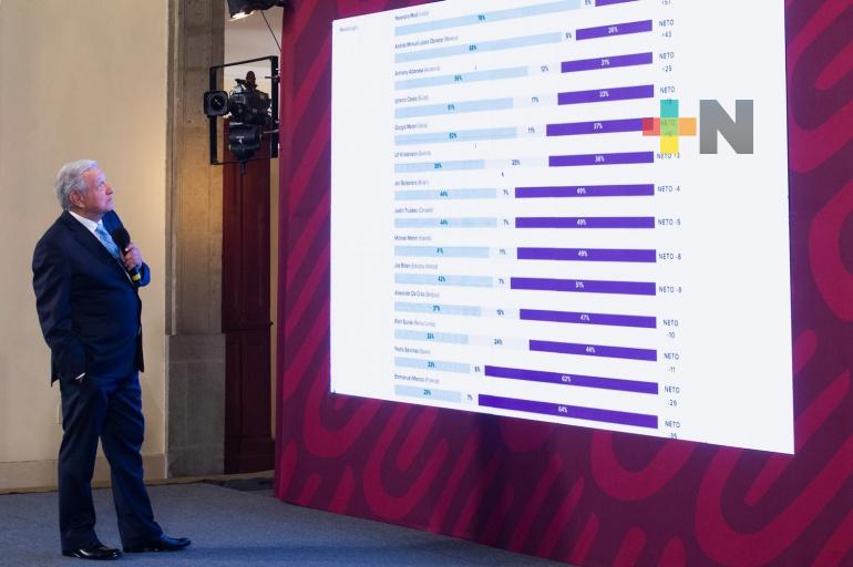 Fomento al crecimiento con bienestar consolida economía mexicana, afirma López Obrador