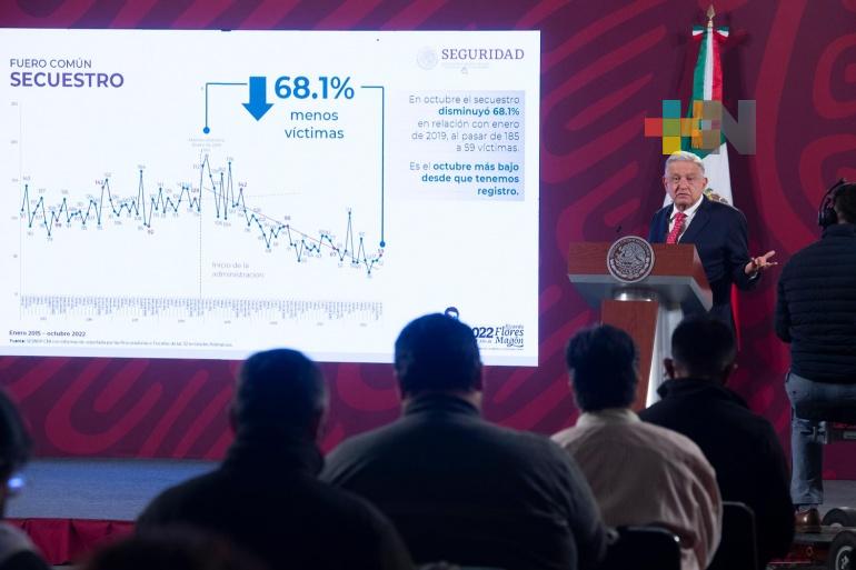 Estrategia de Seguridad funciona por atención al pueblo: presidente