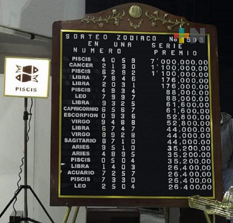 ¡Lotería! Otra persona más sale premiada en Coatzacoalcos