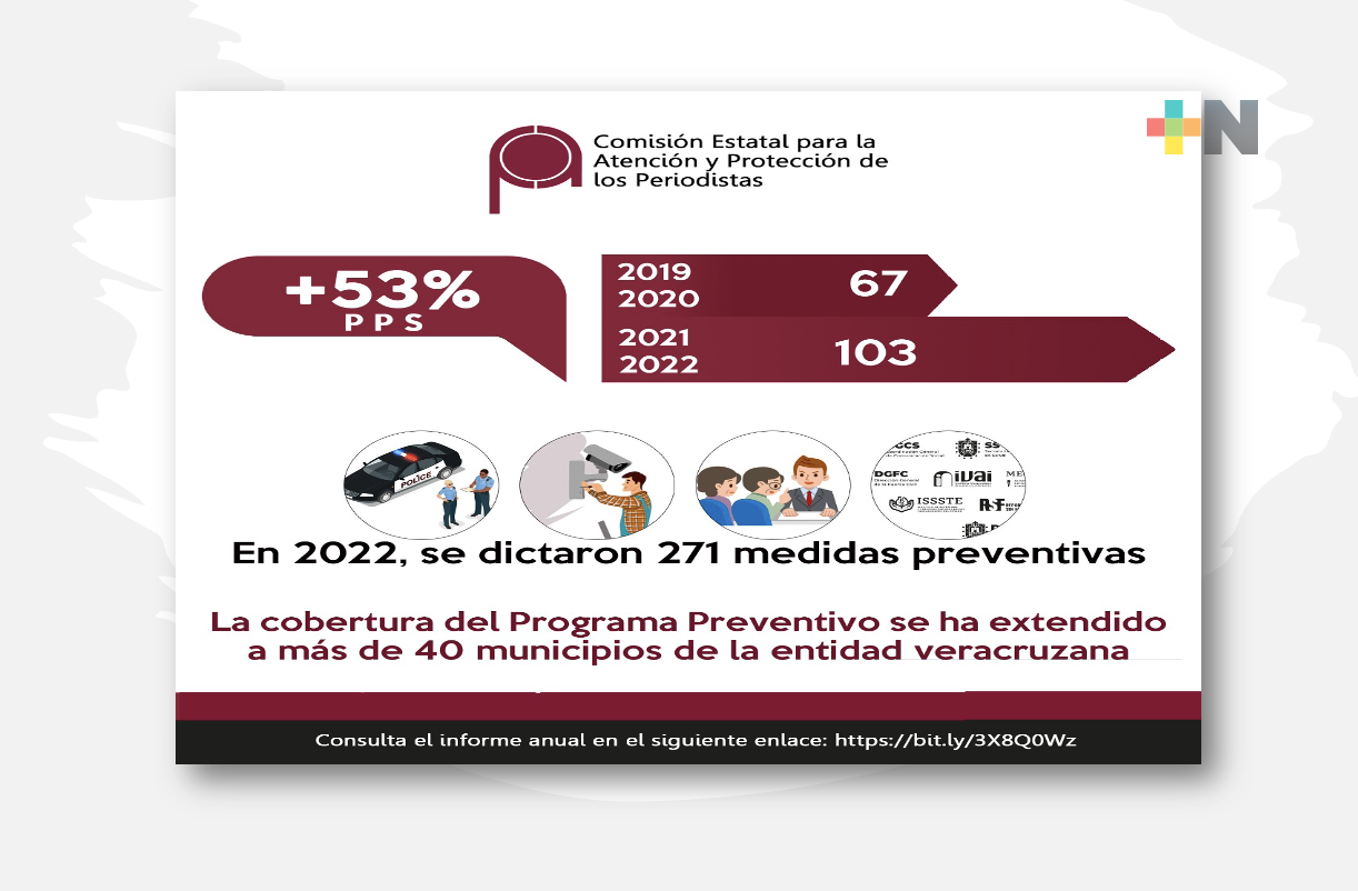 Refuerza CEAPP medidas preventivas un 53 por ciento durante 2021 y 2022