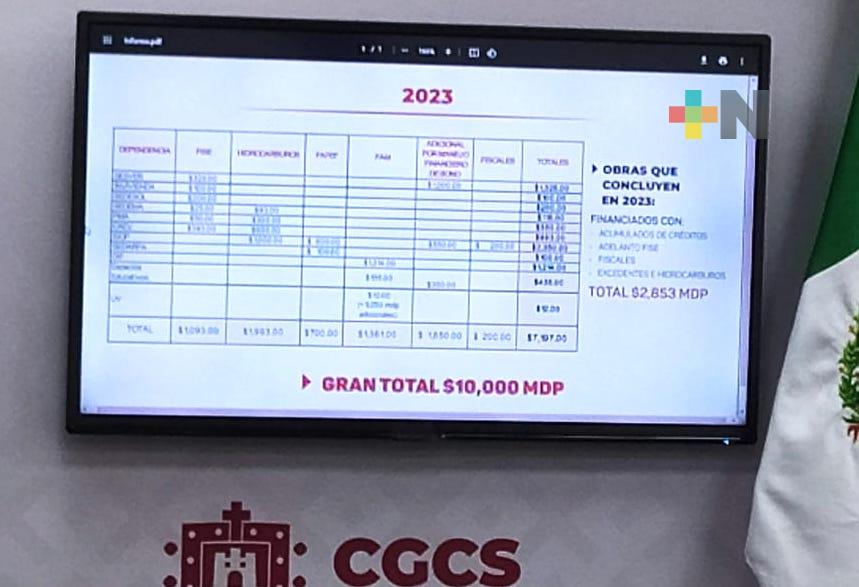 Destinará Gobierno estatal más de 10 mil mdp para obra pública en 2023: Cuitláhuac García