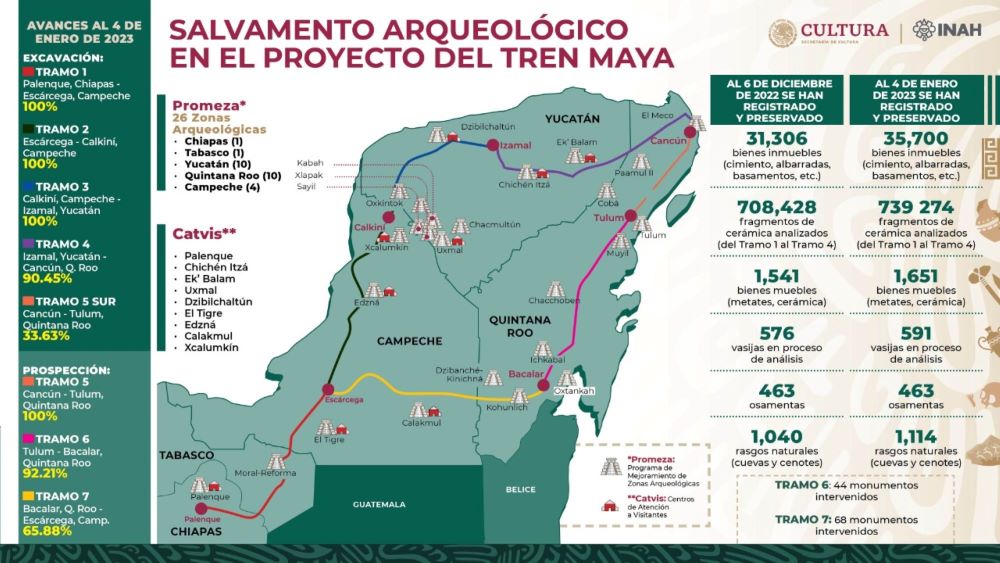 INAH concentra trabajos de excavación arqueológica en tramos 5, 6 y 7 del Tren Maya