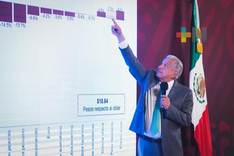 Programas para el Bienestar y remesas fortalecen economía de México: AMLO
