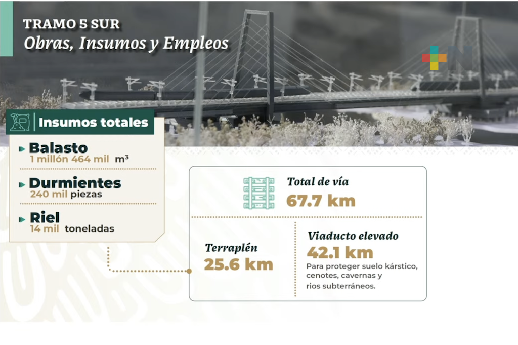 Avance satisfactorio del tramo 5 sur del Tren Maya: Fonatur