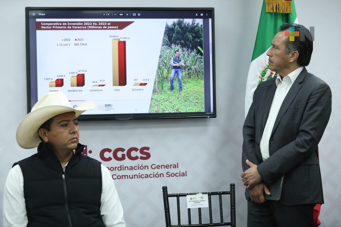 Más de 26 mil mdp se invertirán al sector primario de Veracruz: Gobernador