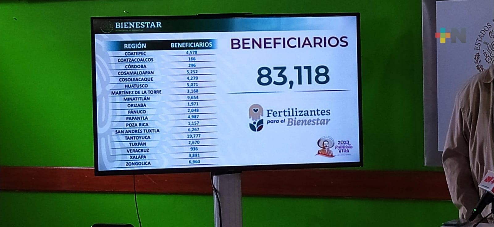 Habrá más de cien mil beneficiados por entrega de fertilizantes en Veracruz